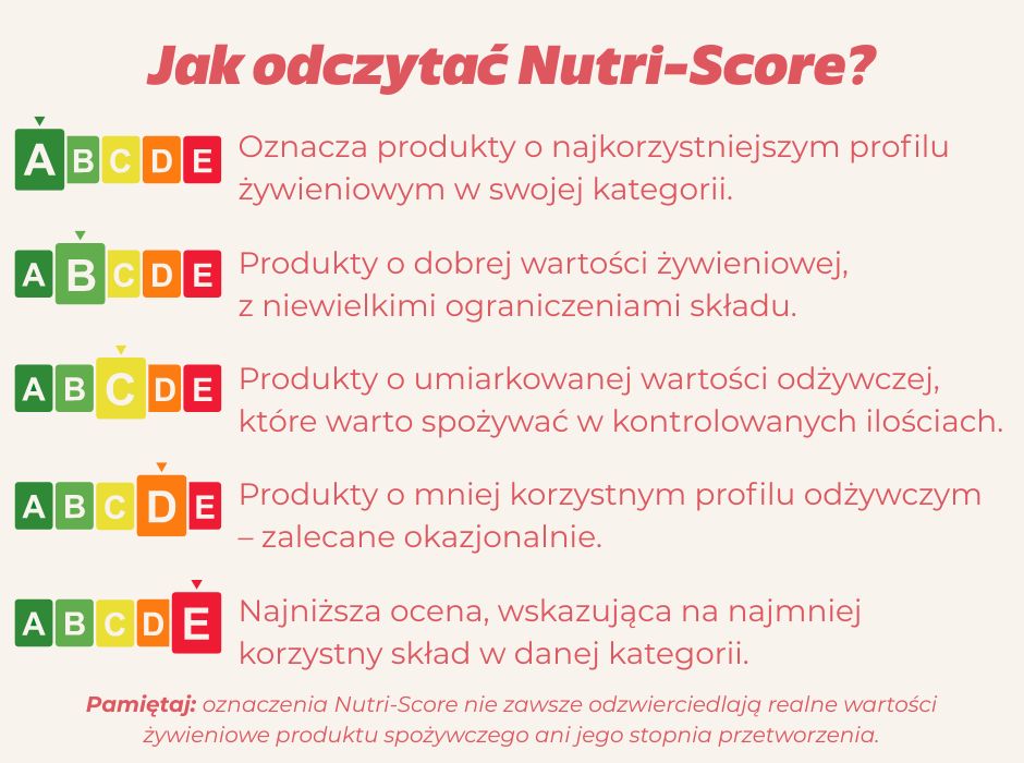 Jak odczytać Nutri-Score? - infografika