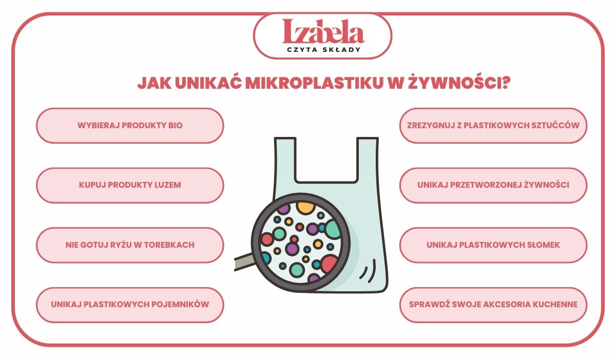 infografika - jak unikać mikroplastiku w jedzeniu - izabela czyta składy