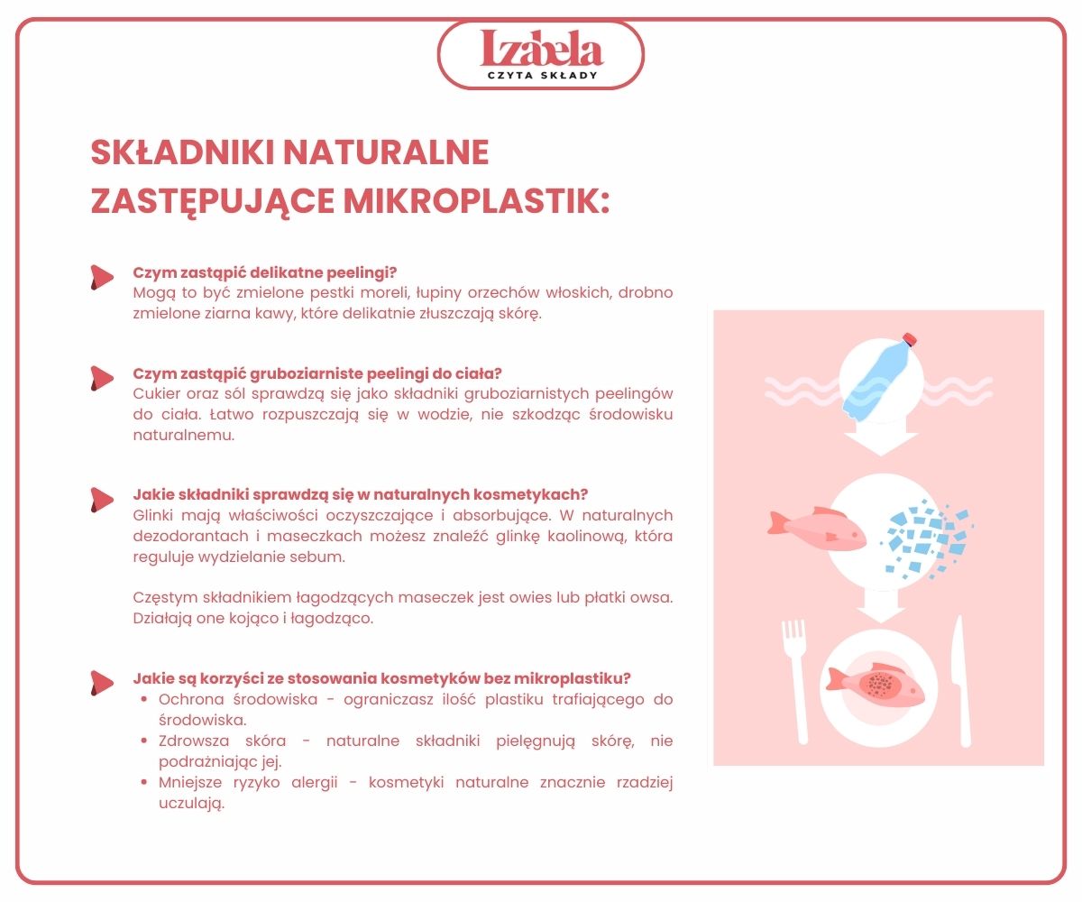  czym zastąpić mikroplastik w kosmetykach infografika