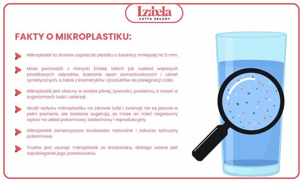 infografika fakty o mikroplastiku w jedzeniu- izabela czyta składy