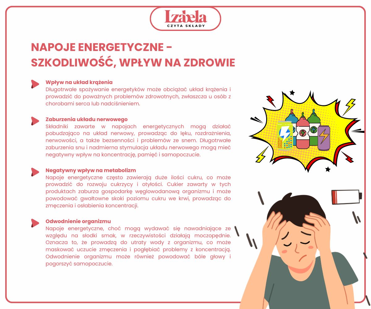 infografika napoje energetyczne szkodliwość - izabela czyta składy