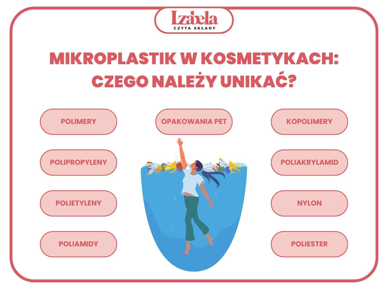 mikroplastik w kosmetykach infografika