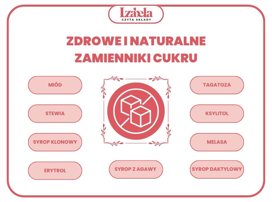 zdrowe i naturalne zamienniki cukru infografika - izabela czyta składy