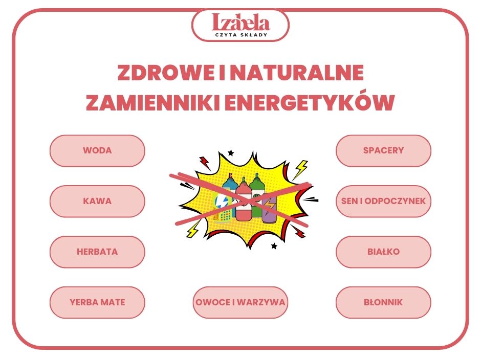 zdrowe i naturalne zamienniki energetyków infografika - izabela czyta składy