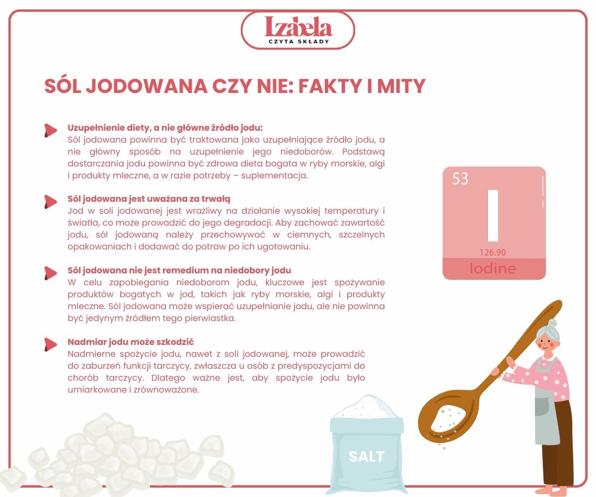 Sól jodowana czy nie - infografika