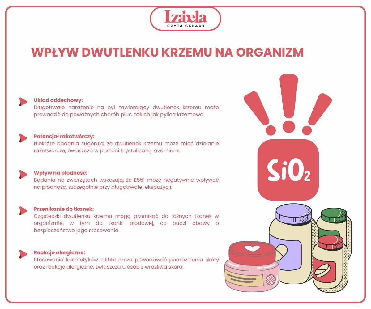 wpływ dwutlenku krzemu na organizm infografika