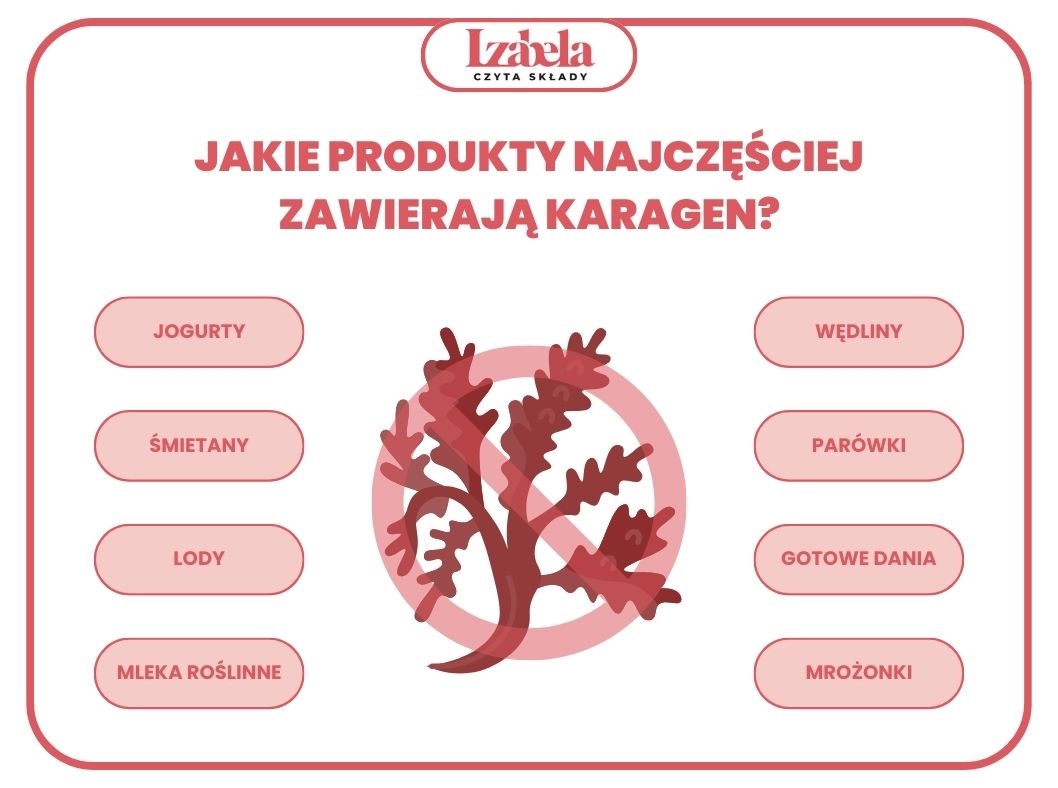 infografika gdzie występuje karagen 