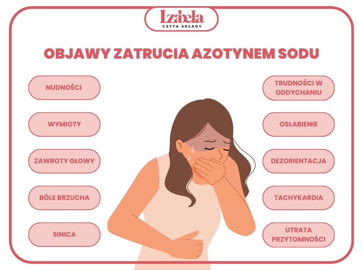 objawy zatrucia azotynem sodu infografika