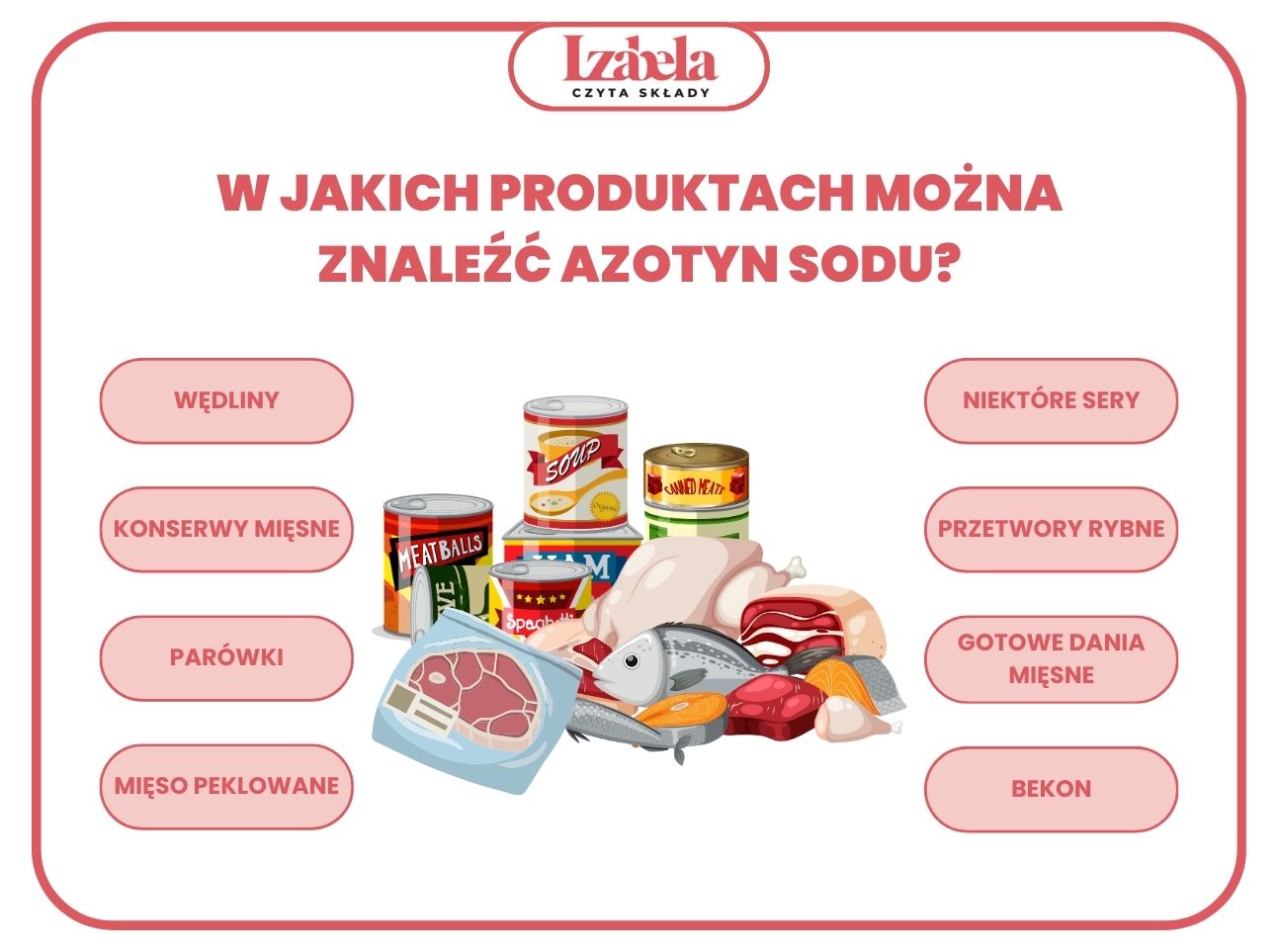 w jakich produktach można znaleźć azotyn sodu infografika