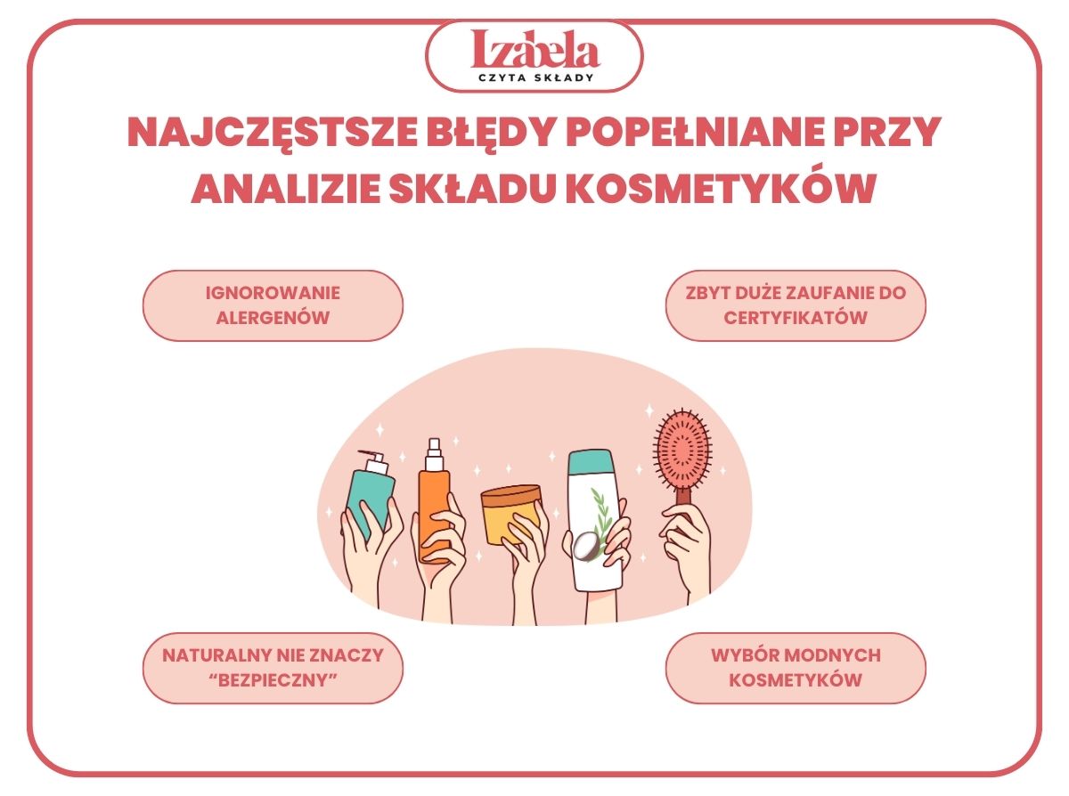  błędy popełniane przy analizie składu kosmetyków - infografika 