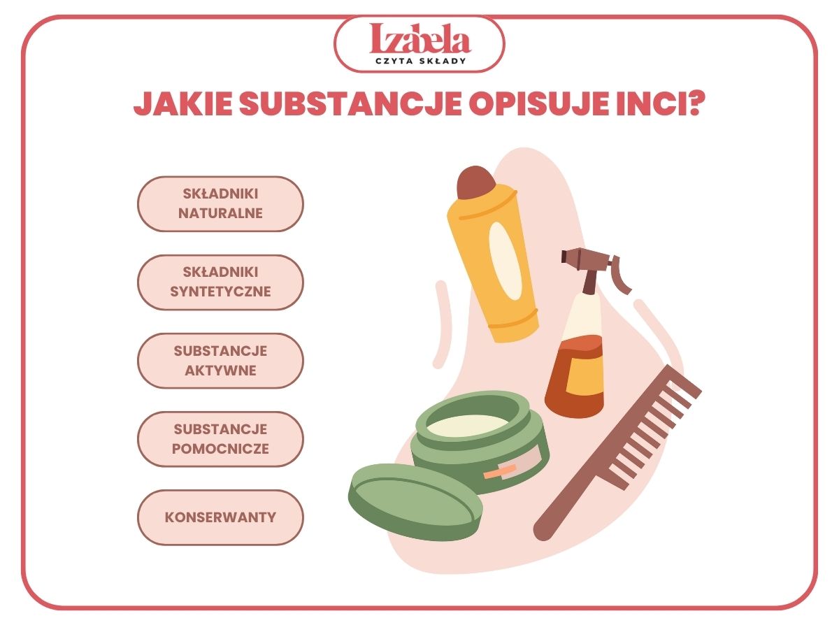  jakie substancje wchodzą w skład INCI - infografika 