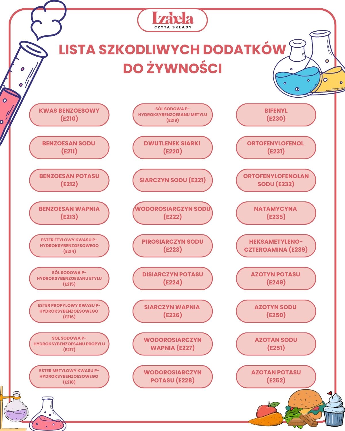 lista szkodliwych dodatków w produktach spożywczych infografika