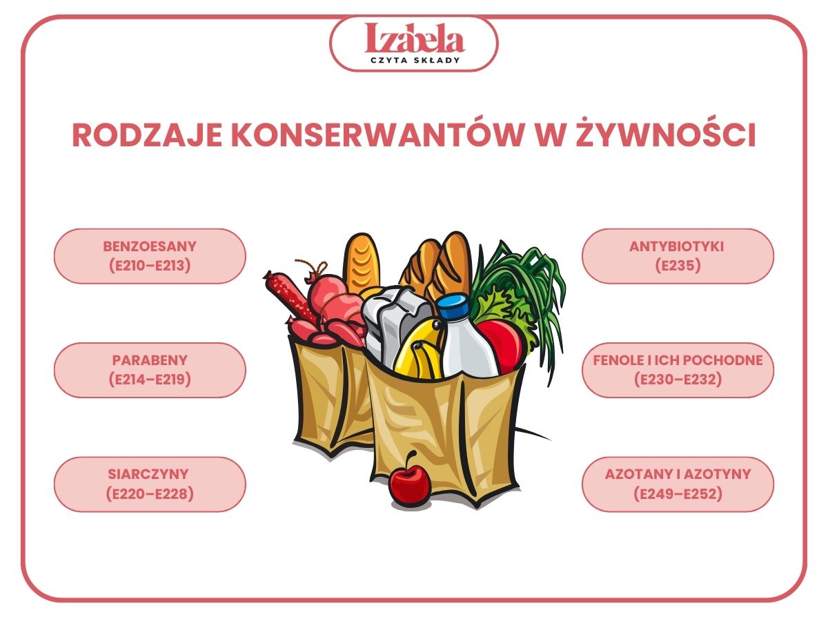 rodzaje konserwantów w żywności infografika