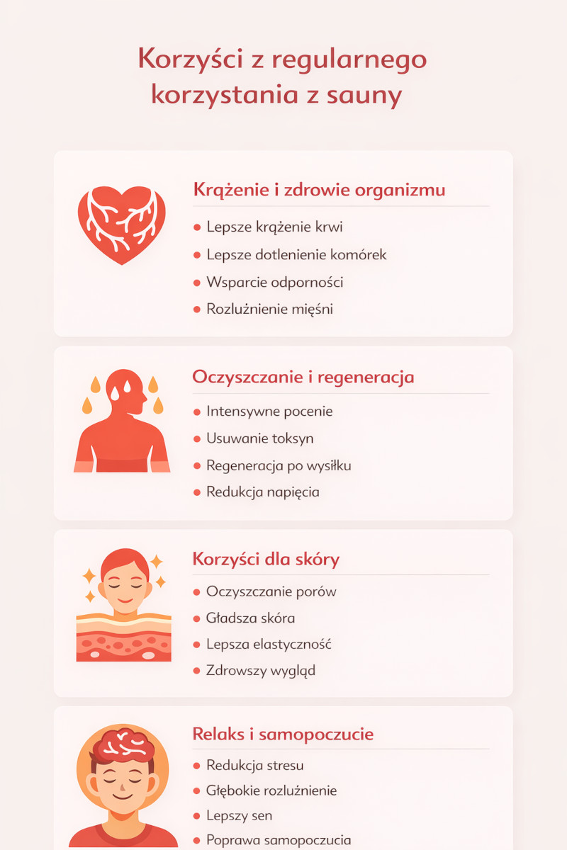 infografika przedstawiająca regularne korzyści z saunowania