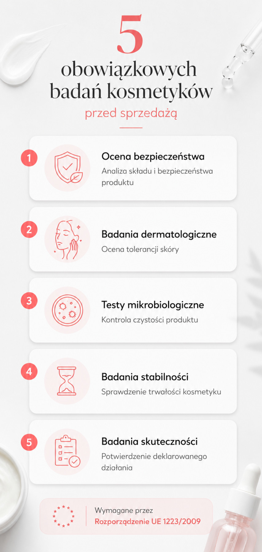 obowiązkowe badania kosmetyków - infografika