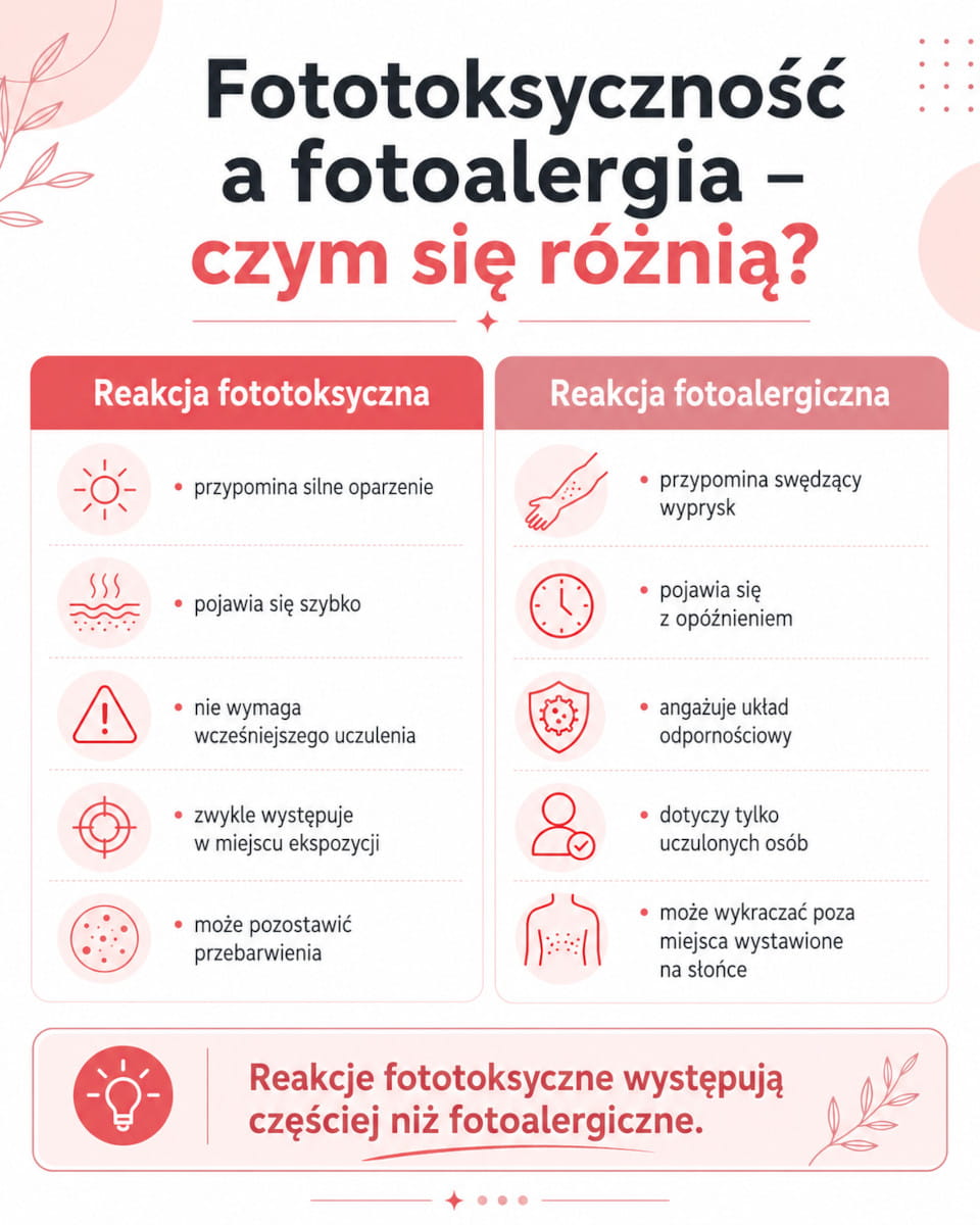 Fototoksyczność i fotoalergia – porównanie objawów oraz mechanizmów reakcji skóry na słońce